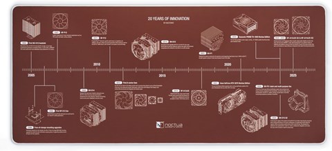 NP-DM3 20-Year Anniversary Desk Mat